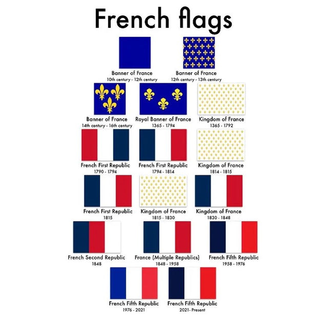 History of the colours of the flag of France