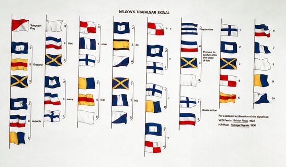 England expects: The flags and signals of the Battle of Trafalgar, 1805