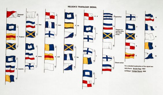 Full set of Trafalgar code flags (1805), 36x30 inches